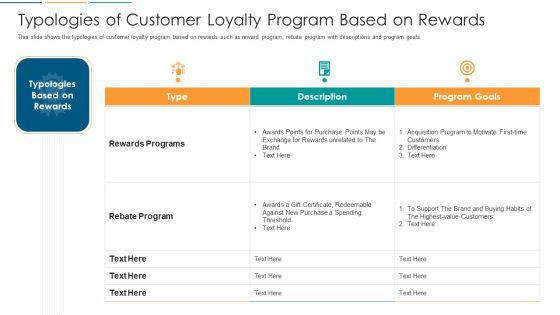 Typologies Of Customer Loyalty Program Based On Rewards Ppt Infographic Template Samples PDF Typologies Of Customer Loyalty Program Based On Rewards Ppt Infographic Template Samples PDF