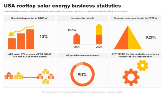 USA Rooftop Solar Energy Business Statistics Brochure PDF USA Rooftop Solar Energy Business Statistics Brochure PDF
