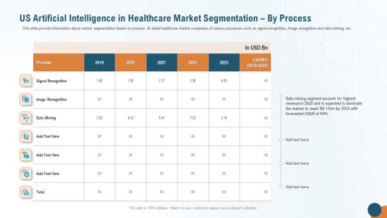 US Artificial Intelligence In Healthcare Market Segmentation By Process Brochure PDF US Artificial Intelligence In Healthcare Market Segmentation By Process Brochure PDF