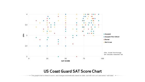 US Coast Guard Sat Score Chart Ppt PowerPoint Presentation Slides Infographic Template PDF US Coast Guard Sat Score Chart Ppt PowerPoint Presentation Slides Infographic Template PDF