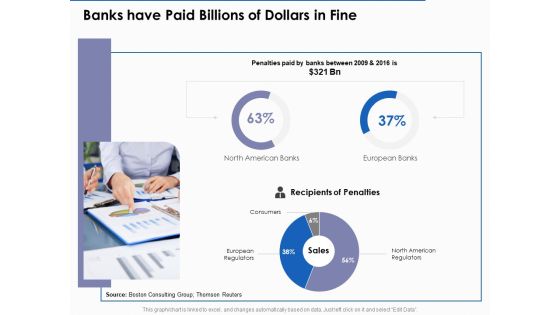 US Economic Crisis Banks Have Paid Billions Of Dollars In Fine Ppt Infographics Background Images PDF US Economic Crisis Banks Have Paid Billions Of Dollars In Fine Ppt Infographics Background Images PDF