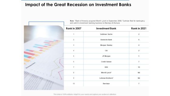 US Economic Crisis Impact Of The Great Recession On Investment Banks Ppt Styles PDF US Economic Crisis Impact Of The Great Recession On Investment Banks Ppt Styles PDF