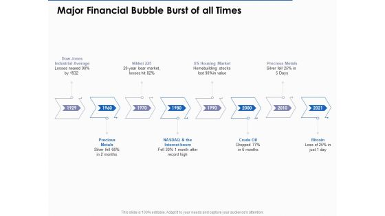 US Economic Crisis Major Financial Bubble Burst Of All Times Ppt Model Infographic Template PDF US Economic Crisis Major Financial Bubble Burst Of All Times Ppt Model Infographic Template PDF