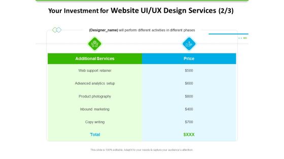 UX Design Services Your Investment For Website UI UX Design Services Will Template PDF UX Design Services Your Investment For Website UI UX Design Services Will Template PDF