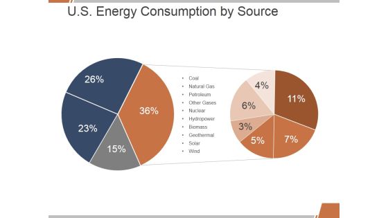 U S Energy Consumption By Source Ppt PowerPoint Presentation Model Diagrams