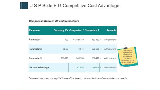 U S P Slide E G Competitive Cost Advantage Ppt PowerPoint Presentation Styles Clipart Images U S P Slide E G Competitive Cost Advantage Ppt PowerPoint Presentation Styles Clipart Images