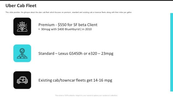 Uber Cab Fleet Uber Cab Elevator Funding Deck Ppt Styles Graphics Download PDF Uber Cab Fleet Uber Cab Elevator Funding Deck Ppt Styles Graphics Download PDF