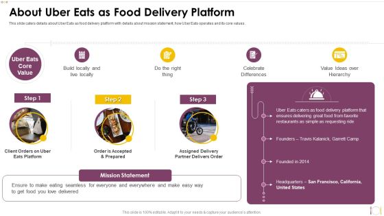 Uber Eats Investor Capital Funding Pitch Deck About Uber Eats As Food Delivery Platform Infographics PDF Uber Eats Investor Capital Funding Pitch Deck About Uber Eats As Food Delivery Platform Infographics PDF