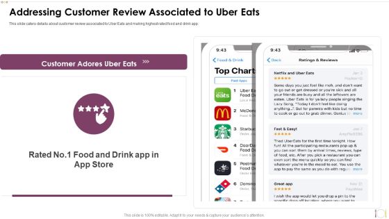 Uber Eats Investor Capital Funding Pitch Deck Addressing Customer Review Associated To Uber Eats Microsoft PDF Uber Eats Investor Capital Funding Pitch Deck Addressing Customer Review Associated To Uber Eats Microsoft PDF