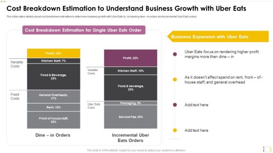Uber Eats Investor Capital Funding Pitch Deck Cost Breakdown Estimation To Understand Business Growth With Uber Eats Rules PDF Uber Eats Investor Capital Funding Pitch Deck Cost Breakdown Estimation To Understand Business Growth With Uber Eats Rules PDF