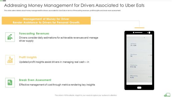 Uber Eats Venture Capitalist Financing Elevator Addressing Money Management For Drivers Associated To Uber Eats Microsoft PDF