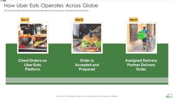 Uber Eats Venture Capitalist Financing Elevator How Uber Eats Operates Across Globe Portrait PDF Uber Eats Venture Capitalist Financing Elevator How Uber Eats Operates Across Globe Portrait PDF