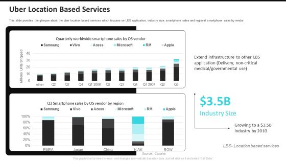 Uber Location Based Services Uber Cab Elevator Funding Deck Ppt Layouts Example File PDF Uber Location Based Services Uber Cab Elevator Funding Deck Ppt Layouts Example File PDF