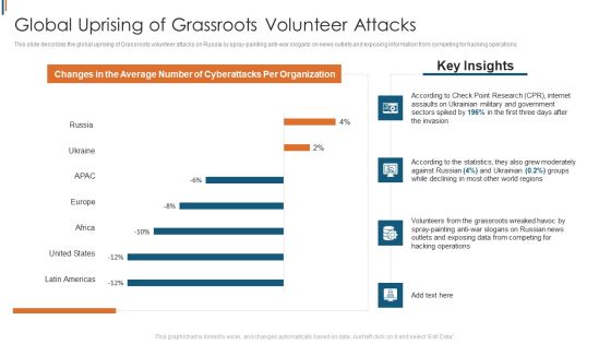 Ukraine Cyberwarfare Global Uprising Of Grassroots Volunteer Attacks Rules Pdf Ukraine Cyberwarfare Global Uprising Of Grassroots Volunteer Attacks Rules Pdf