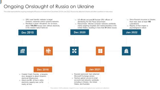 Ukraine Cyberwarfare Ongoing Onslaught Of Russia On Ukraine Brochure Pdf Ukraine Cyberwarfare Ongoing Onslaught Of Russia On Ukraine Brochure Pdf