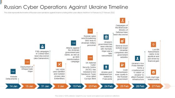 Ukraine Cyberwarfare Russian Cyber Operations Against Ukraine Timeline Portrait Pdf Ukraine Cyberwarfare Russian Cyber Operations Against Ukraine Timeline Portrait Pdf