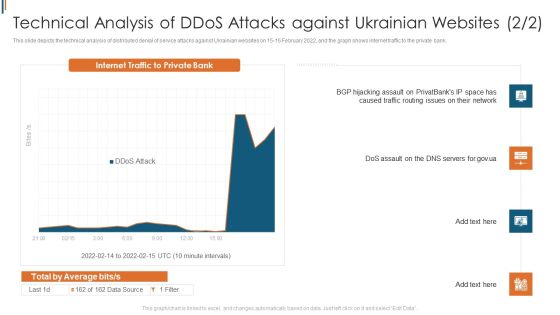 Ukraine Cyberwarfare Technical Analysis Of Ddos Attacks Against Ukrainian Hijacking Pictures Pdf Ukraine Cyberwarfare Technical Analysis Of Ddos Attacks Against Ukrainian Hijacking Pictures Pdf