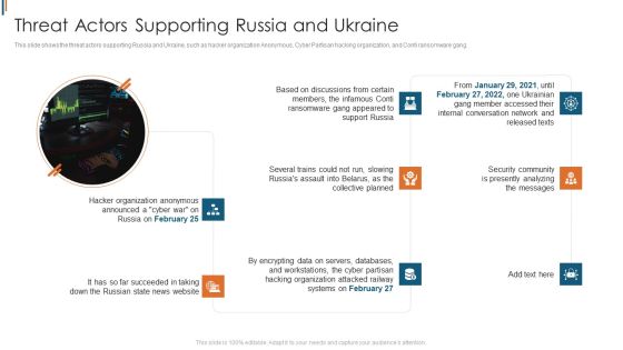 Ukraine Cyberwarfare Threat Actors Supporting Russia And Ukraine Graphics Pdf Ukraine Cyberwarfare Threat Actors Supporting Russia And Ukraine Graphics Pdf