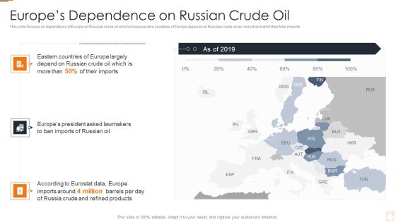 Ukraine Russia Conflict Effect On Petroleum Industry Europes Dependence On Russian Crude Oil Formats PDF Ukraine Russia Conflict Effect On Petroleum Industry Europes Dependence On Russian Crude Oil Formats PDF