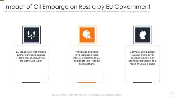 Ukraine Russia Conflict Effect On Petroleum Industry Impact Of Oil Embargo On Russia Topics PDF