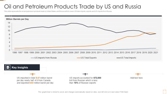 Ukraine Russia Conflict Effect On Petroleum Industry Oil And Petroleum Products Trade Formats PDF Ukraine Russia Conflict Effect On Petroleum Industry Oil And Petroleum Products Trade Formats PDF