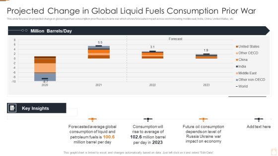 Ukraine Russia Conflict Effect On Petroleum Industry Projected Change In Global Liquid Structure PDF Ukraine Russia Conflict Effect On Petroleum Industry Projected Change In Global Liquid Structure PDF