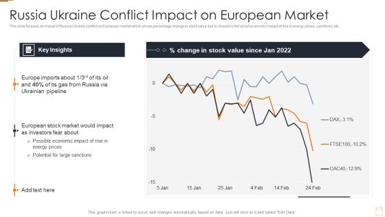 Ukraine Russia Conflict Effect On Petroleum Industry Russia Ukraine Conflict Impact Topics PDF Ukraine Russia Conflict Effect On Petroleum Industry Russia Ukraine Conflict Impact Topics PDF