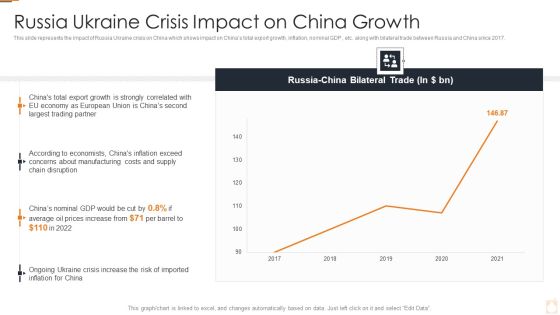 Ukraine Russia Conflict Effect On Petroleum Industry Russia Ukraine Crisis Impact Background PDF Ukraine Russia Conflict Effect On Petroleum Industry Russia Ukraine Crisis Impact Background PDF