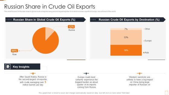 Ukraine Russia Conflict Effect On Petroleum Industry Russian Share In Crude Oil Exports Guidelines PDF Ukraine Russia Conflict Effect On Petroleum Industry Russian Share In Crude Oil Exports Guidelines PDF