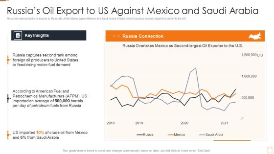 Ukraine Russia Conflict Effect On Petroleum Industry Russias Oil Export Brochure PDF Ukraine Russia Conflict Effect On Petroleum Industry Russias Oil Export Brochure PDF