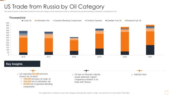 Ukraine Russia Conflict Effect On Petroleum Industry US Trade From Russia By Oil Category Rules PDF Ukraine Russia Conflict Effect On Petroleum Industry US Trade From Russia By Oil Category Rules PDF