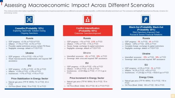 Ukraine Vs Russia Examining Assessing Macroeconomic Impact Across Different Scenarios Elements PDF Ukraine Vs Russia Examining Assessing Macroeconomic Impact Across Different Scenarios Elements PDF