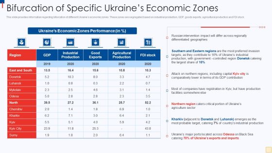 Ukraine Vs Russia Examining Bifurcation Of Specific Ukraines Economic Zones Clipart PDF