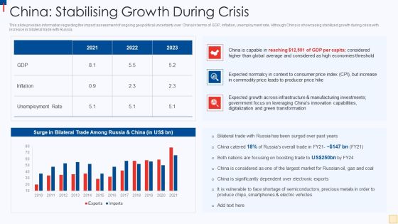 Ukraine Vs Russia Examining China Stabilising Growth During Crisis Icons PDF Ukraine Vs Russia Examining China Stabilising Growth During Crisis Icons PDF
