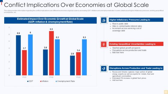 Ukraine Vs Russia Examining Conflict Implications Over Economies At Global Scale Diagrams PDF Ukraine Vs Russia Examining Conflict Implications Over Economies At Global Scale Diagrams PDF