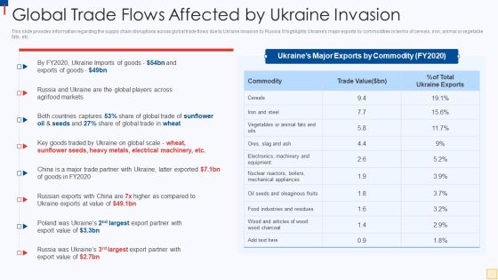 Ukraine Vs Russia Examining Global Trade Flows Affected By Ukraine Invasion Introduction PDF Ukraine Vs Russia Examining Global Trade Flows Affected By Ukraine Invasion Introduction PDF