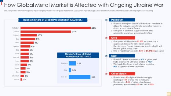 Ukraine Vs Russia Examining How Global Metal Market Is Affected With Ongoing Ukraine War Brochure PDF Ukraine Vs Russia Examining How Global Metal Market Is Affected With Ongoing Ukraine War Brochure PDF