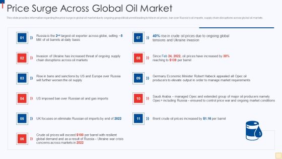 Ukraine Vs Russia Examining Price Surge Across Global Oil Market Ideas PDF Ukraine Vs Russia Examining Price Surge Across Global Oil Market Ideas PDF
