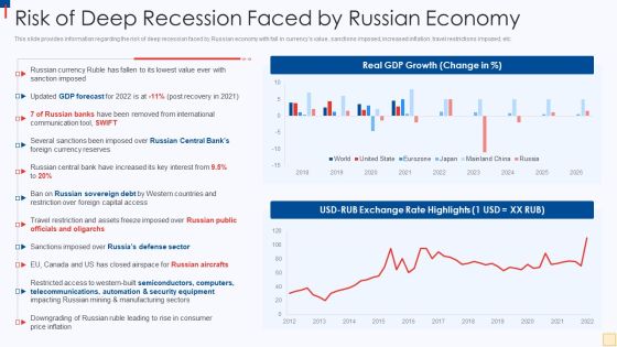 Ukraine Vs Russia Examining Risk Of Deep Recession Faced By Russian Economy Topics PDF Ukraine Vs Russia Examining Risk Of Deep Recession Faced By Russian Economy Topics PDF