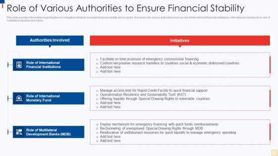 Ukraine Vs Russia Examining Role Of Various Authorities To Ensure Financial Stability Introduction PDF Ukraine Vs Russia Examining Role Of Various Authorities To Ensure Financial Stability Introduction PDF