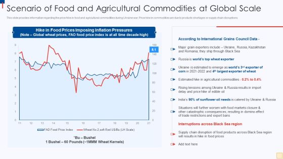 Ukraine Vs Russia Examining Scenario Of Food And Agricultural Commodities At Global Scale Introduction PDF Ukraine Vs Russia Examining Scenario Of Food And Agricultural Commodities At Global Scale Introduction PDF