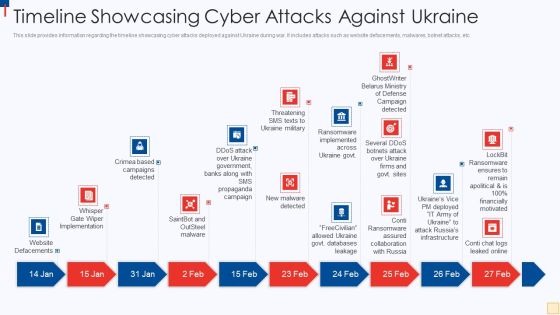 Ukraine Vs Russia Examining Timeline Showcasing Cyber Attacks Against Ukraine Ideas PDF
