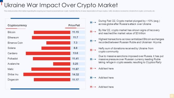 Ukraine Vs Russia Examining Ukraine War Impact Over Crypto Market Topics PDF Ukraine Vs Russia Examining Ukraine War Impact Over Crypto Market Topics PDF