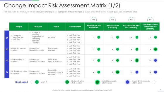Ultimate Guide To Effective Change Management Process Change Impact Risk Assessment Matrix Background PDF Ultimate Guide To Effective Change Management Process Change Impact Risk Assessment Matrix Background PDF