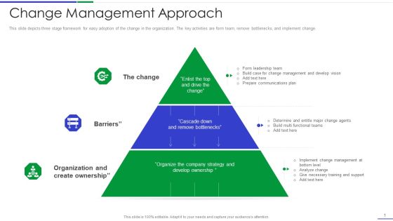 Ultimate Guide To Effective Change Management Process Change Management Approach Introduction PDF