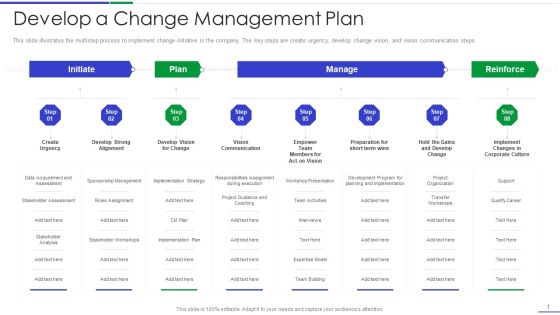 Ultimate Guide To Effective Change Management Process Develop A Change Management Plan Ideas PDF Ultimate Guide To Effective Change Management Process Develop A Change Management Plan Ideas PDF