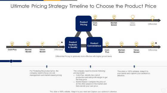 Ultimate Pricing Strategy Timeline To Choose The Product Price Download PDF