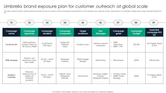 Umbrella Brand Exposure Plan For Customer Outreach At Global Scale Background PDF Umbrella Brand Exposure Plan For Customer Outreach At Global Scale Background PDF