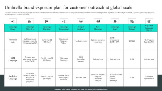 Umbrella Brand Exposure Plan For Customer Outreach At Global Scale Topics PDF
