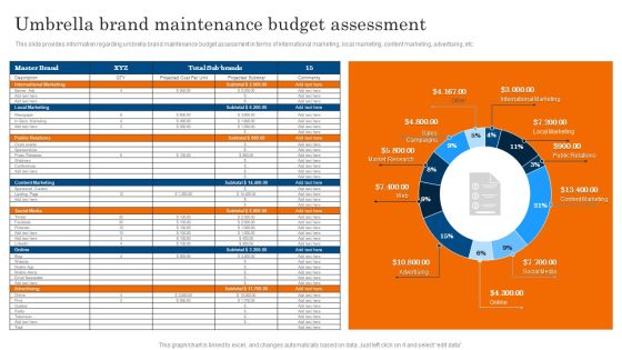 Umbrella Brand Maintenance Budget Assessment Ppt PowerPoint Presentation Diagram Lists PDF Umbrella Brand Maintenance Budget Assessment Ppt PowerPoint Presentation Diagram Lists PDF